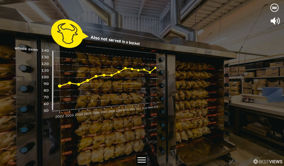 Transparente Grafiken integriert im 360° Rundgang